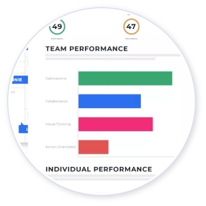 Measure individual and team performance with built-in analytics 