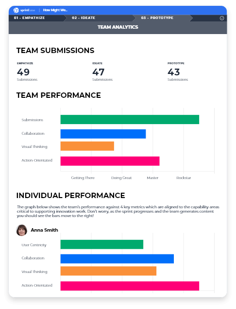 Performance analytics