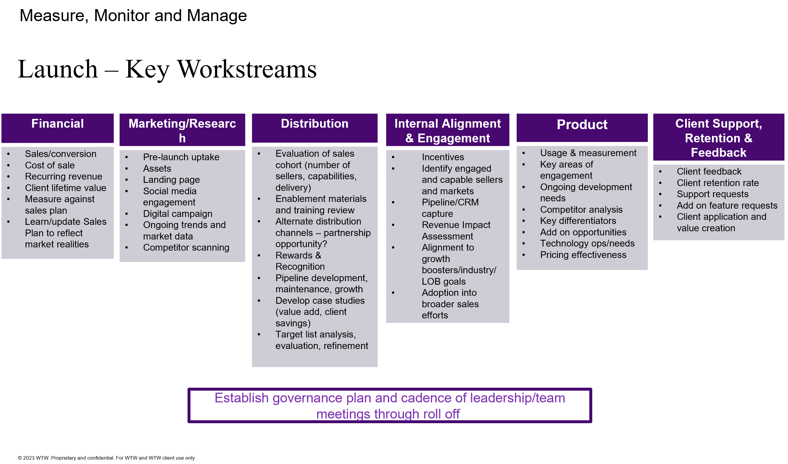 Measure, Monitor and Manage 