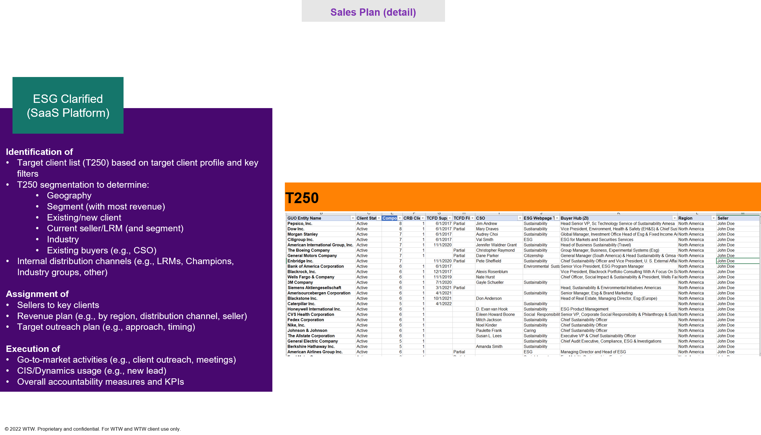ESG Clarified – Sales Plan: 2023/Year 1  - $1.3M  (50 clients)   