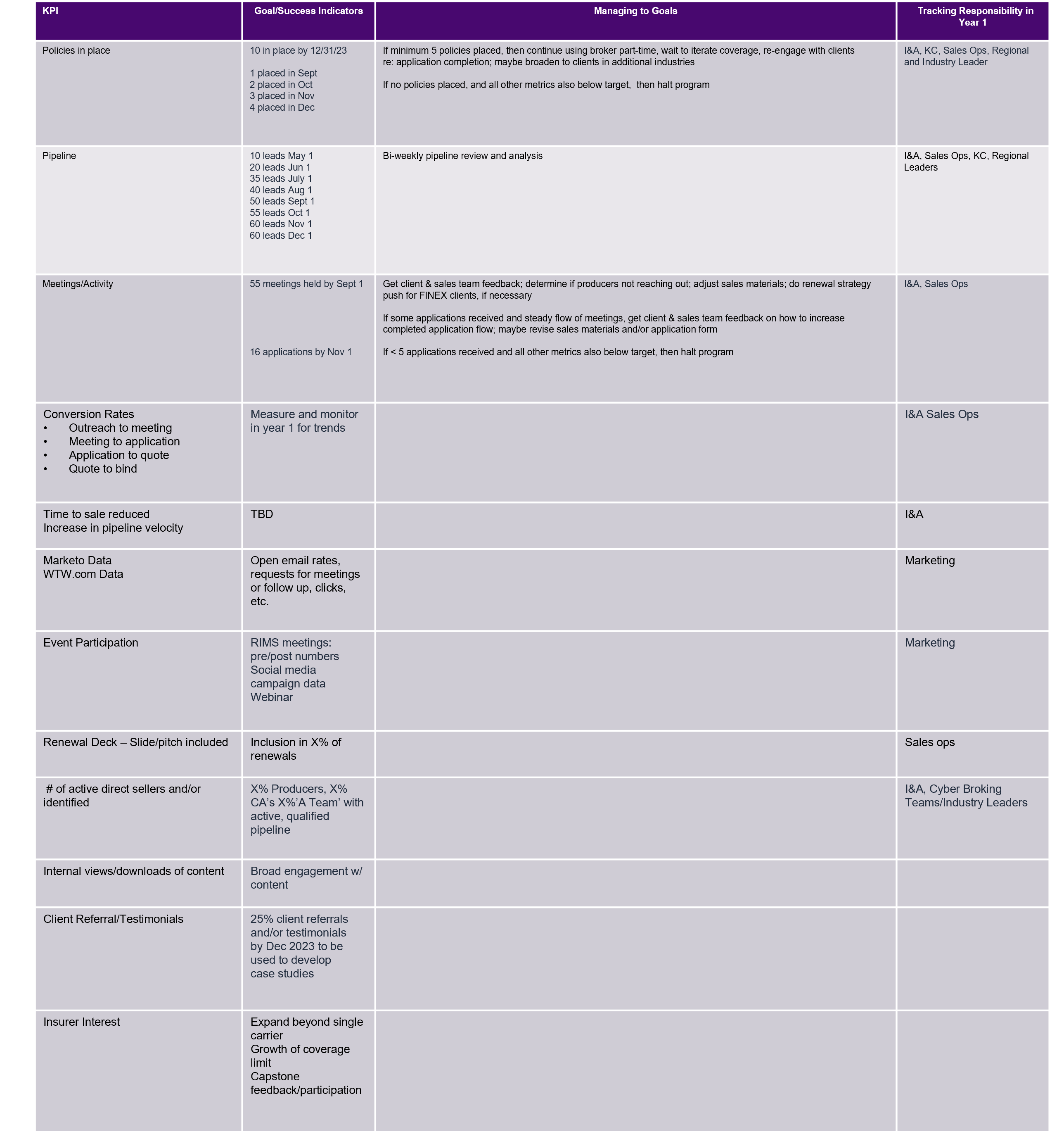IAP – Example Year 1 KPI’s